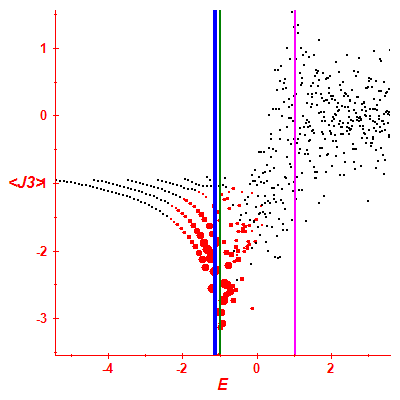 Peres lattice <J3>